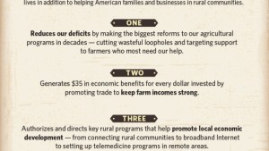 5 Ways The Farm Bill Strengthens The Economy (Infographic)