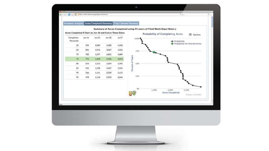 U2U Corn Nitrogen Management Tool Updated, Expanded
