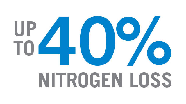 Protect Your Nitrogen Investment