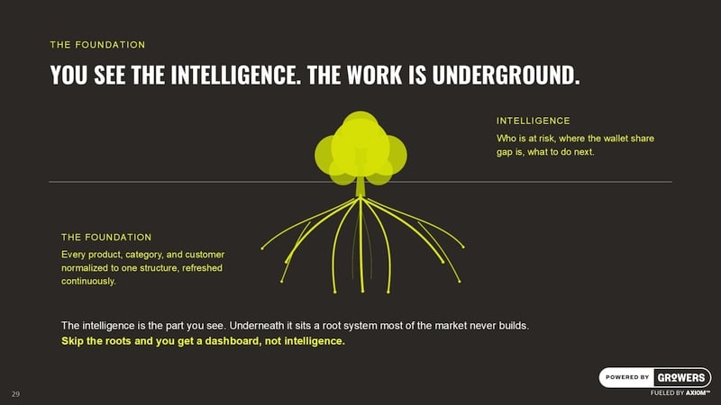 You See The Intelligence. The Work is Underground.